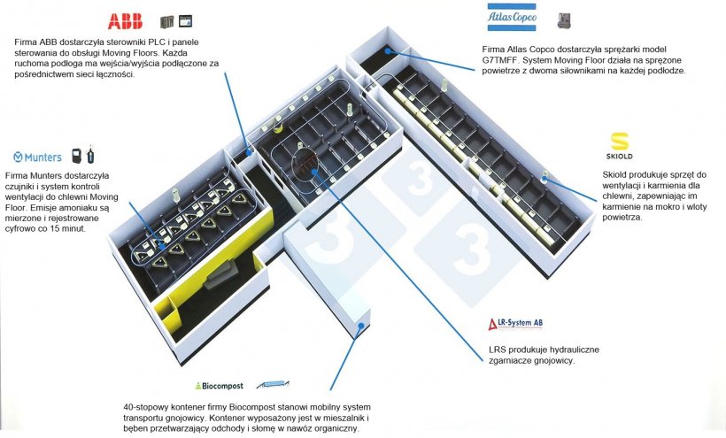 Układ pomieszczeń z systemem Moving Floor i firmami współpracującymi. Źródło: Moving Floor.
